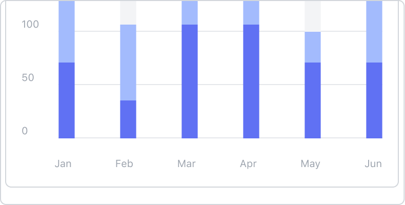 Charts