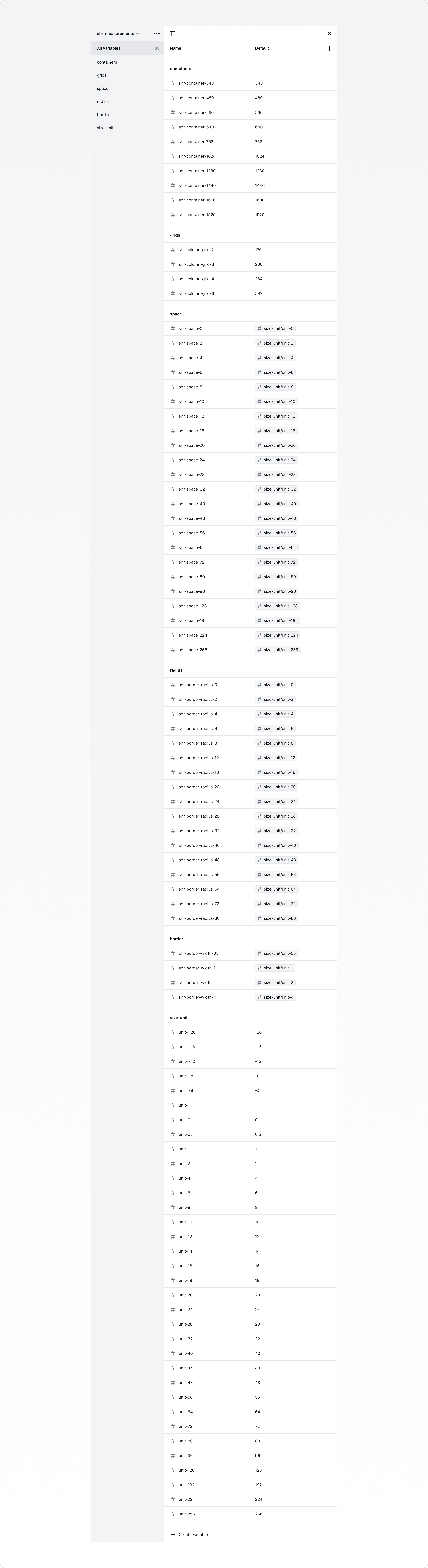 Measurements variable